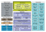NXP iMX6 Quad Block Diagram.jpg