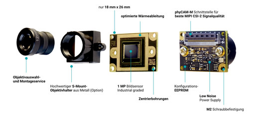 exploded graphic-smallest-board-level-camera_with_s-mount-1MP@2x.jpg